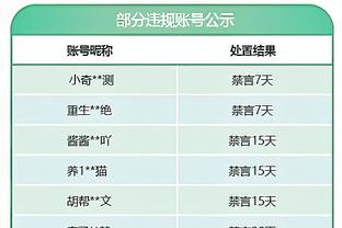 要加钱！迈尔斯-布里奇斯第三节10中9狂砍21分 三节36分5板7助